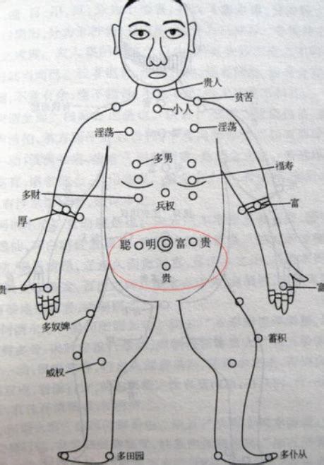 胸部有痣代表什麼